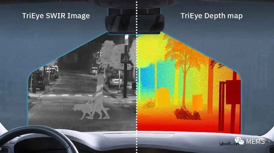 SEDAR实现短波红外成像和深度传感
