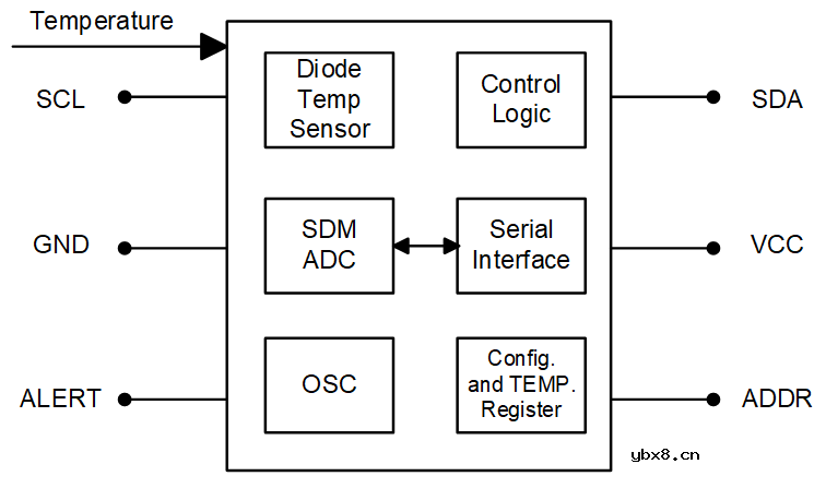 矽力杰数字温度传感器方案可保证极低的功耗