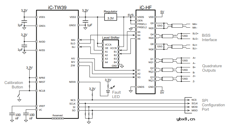 介绍一款24位磁性同轴角度传感器iC-TW39 介绍一款24位磁性同轴角度传感器iC-TW39