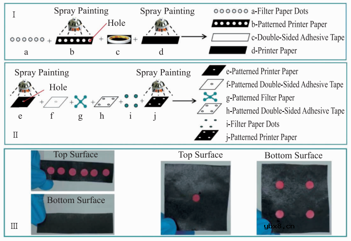 基于微流控芯片的生物传感器发展 基于微流控芯片的生物传感器发展