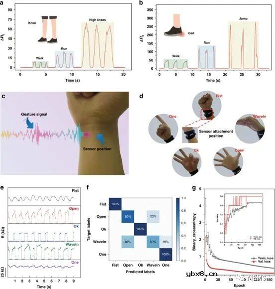 一种采用超弹性模型和赫兹接触模型的柔性压力传感器