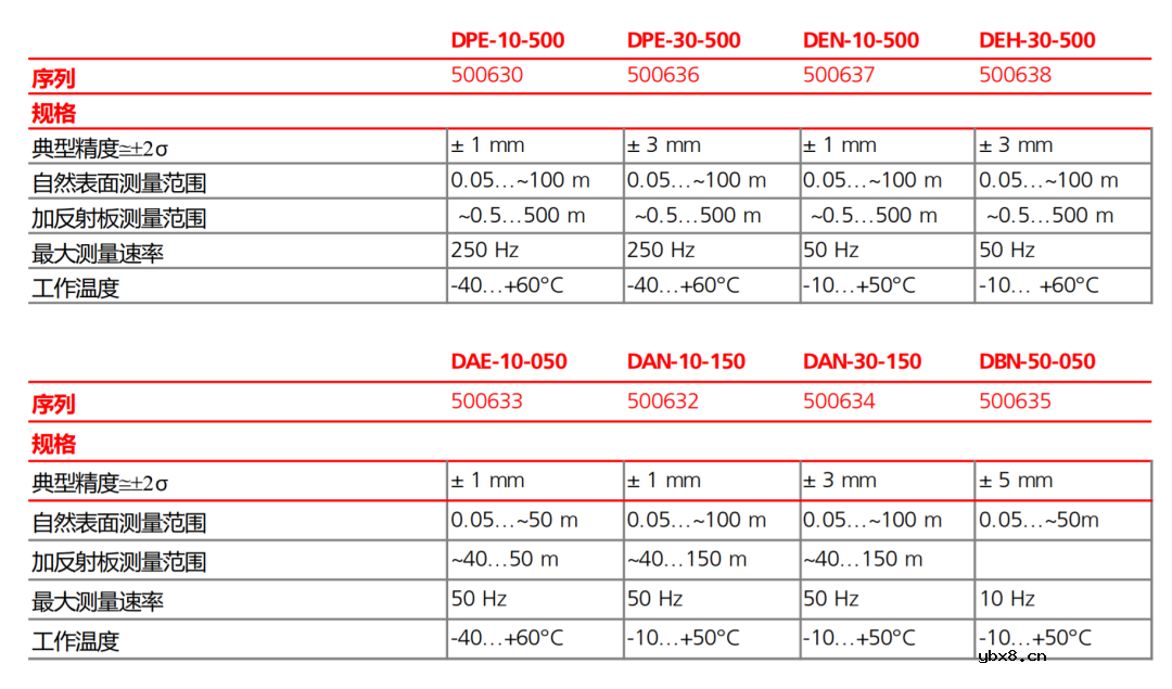 用一套非接触式激光测距系统来精准监测运输车的位置 用一套非接触式激光测距系统来精准监测运输车的位置