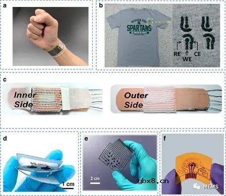 用于汗液分析的可穿戴和柔性电化学传感器