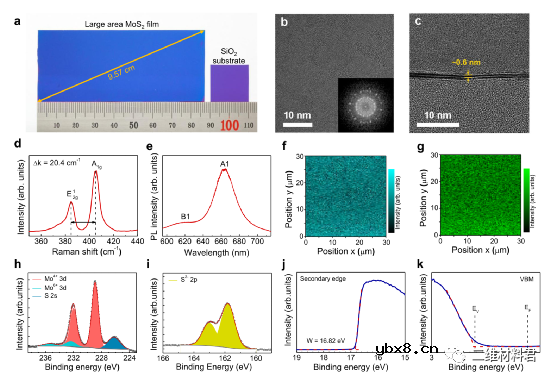 高灵敏度二维材料图像传感器的内在机理阐述