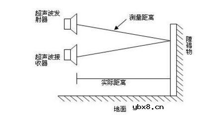 超声波传感器如何接线_超声波传感器测距