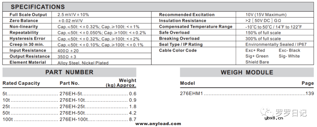 聊聊应变式力传感器的构成及工作原理