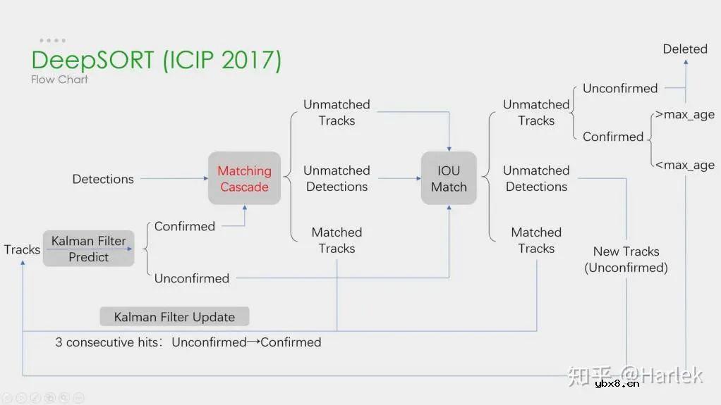 浅析自动驾驶视觉感知算法