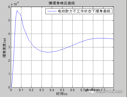 怎么设计一种基于Simulink的电机助力转向系统呢？