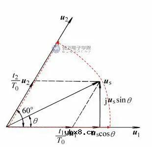 为什么要使用SVPWM来控制电机呢？有霍尔传感器SVPWM学习总结