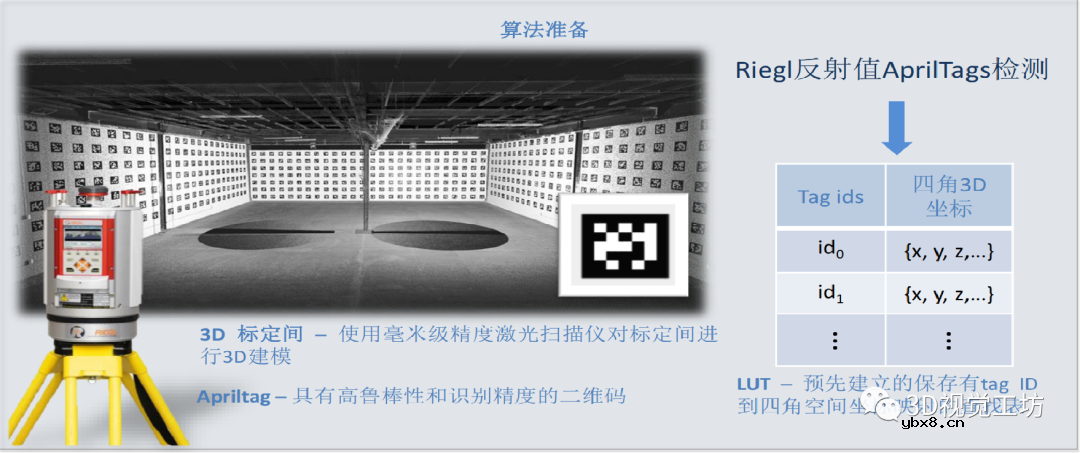 自动驾驶为什么要传感器标定？为什么传感器标定很重要？
