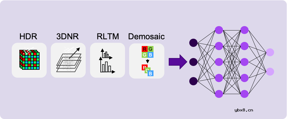 “真黑光”背后的AI技术革新 赋能智能IoT