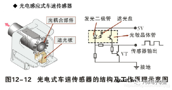 车速传感器的原理 车速传感器的输出信号