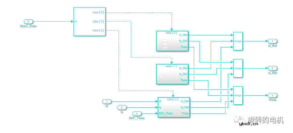 基于扩展卡尔曼滤波EKF的无感控制+Matlab/Simulink仿真案例