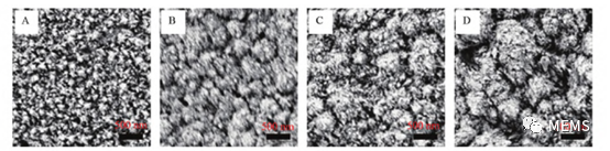 汗液葡萄糖无酶传感器用于监测汗液中葡萄糖浓度