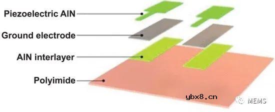 一种基于AlN薄膜的的柔性可穿戴压电触觉传感器开发
