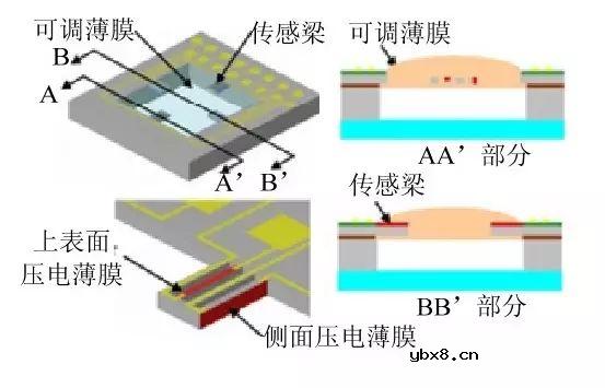 号称电子皮肤的触觉传感器
