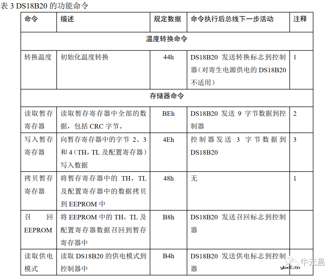 基于51单片机的DS18B20温度读取实验