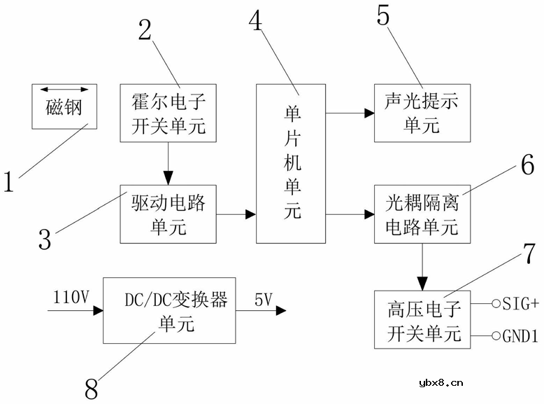 电力机车电子脚踏开关中使用的霍尔开关CHA442