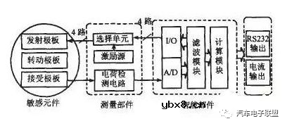 角度传感器的工作原理 角度传感器原理及应用