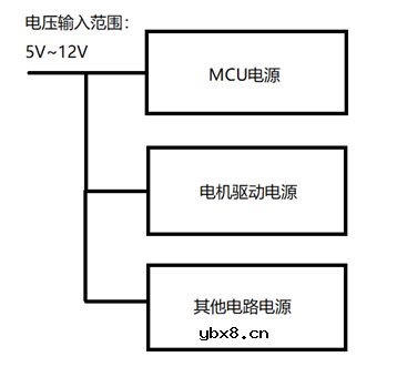 MCU供电电路的设计经验分享