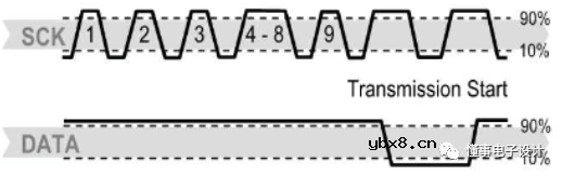分享一个基于51单片机的湿度监测仿真和程序