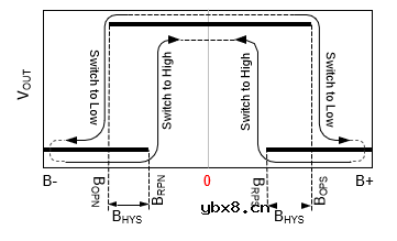 霍尔传感器芯片选型介绍