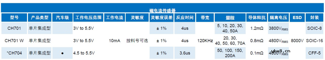 霍尔传感器芯片选型介绍