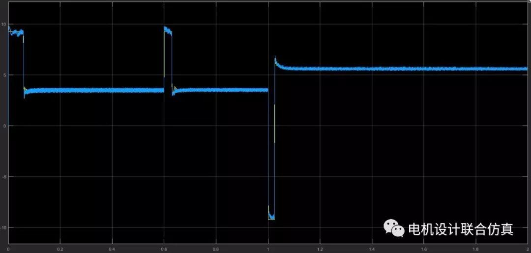基于Simulink的无刷直流电机BLDC无位置闭环控制
