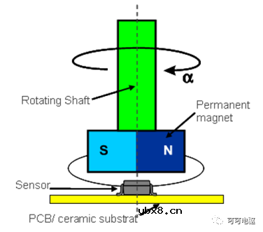介绍一种电机速度传感器—磁阻角度传感器