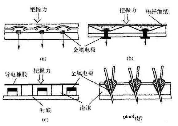 号称电子皮肤的触觉传感器