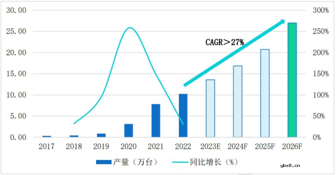 奥比中光领跑中国服务机器人视觉感知赛道