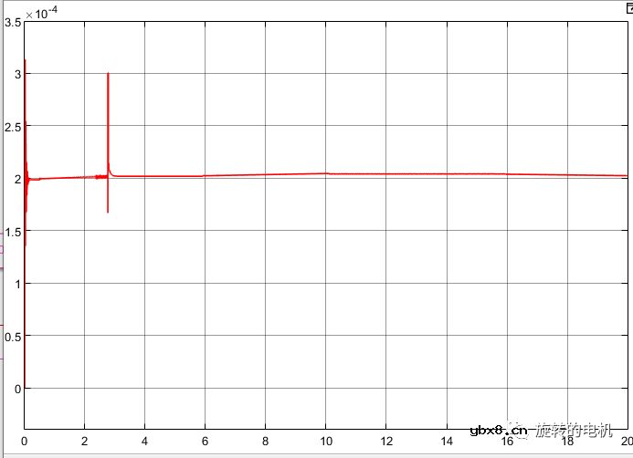 基于滑膜观测器SMO的无感控制+Matlab/Simulink仿真详解