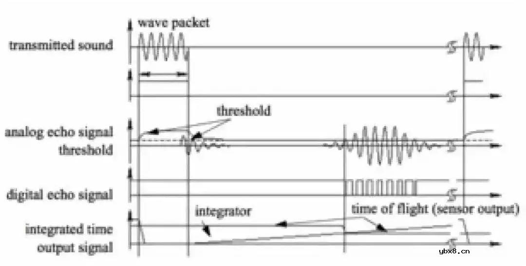 避障常用哪些传感器？机器人视觉避障原来是这样的