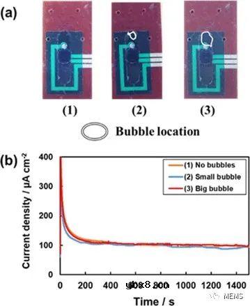 可穿戴微流控传感器可解决气泡干扰问题