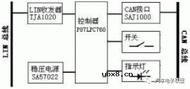 什么是LIN总线？车载总线之LIN总线概述