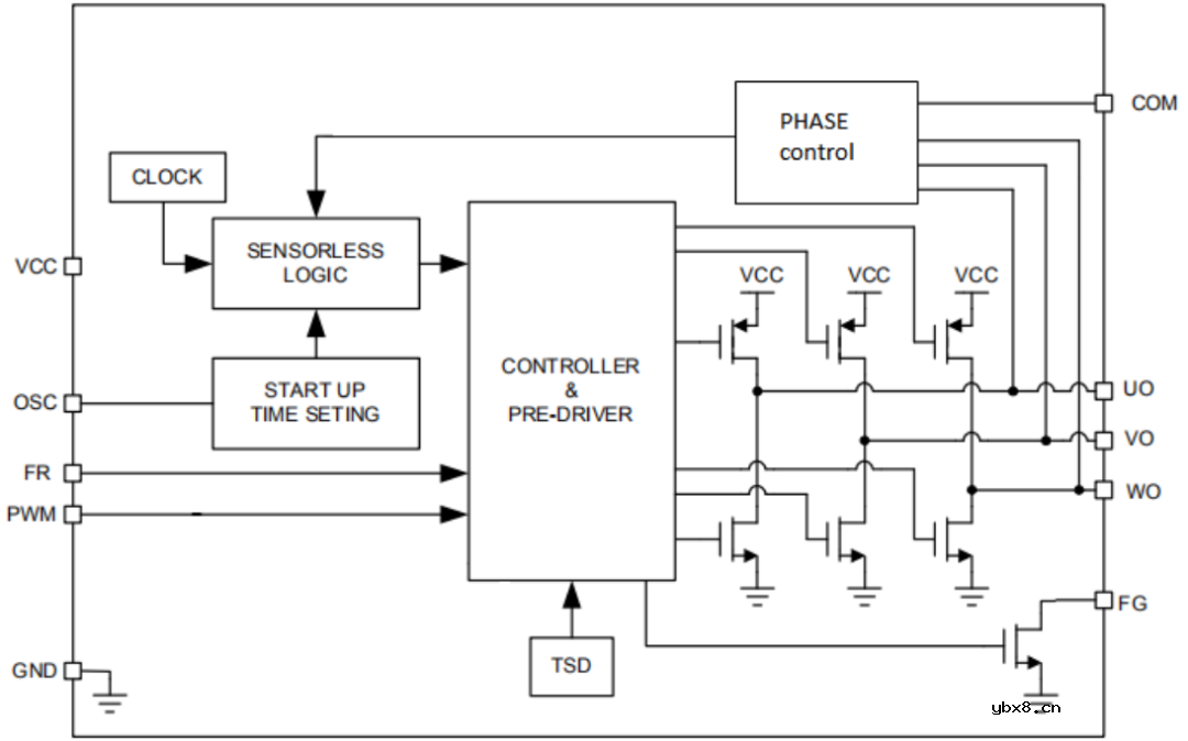 介绍一种三相正弦波无传感器风扇电机驱动IC-GC5958