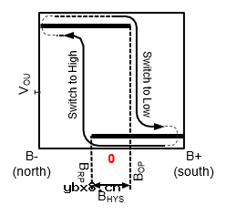 霍尔传感器芯片选型介绍