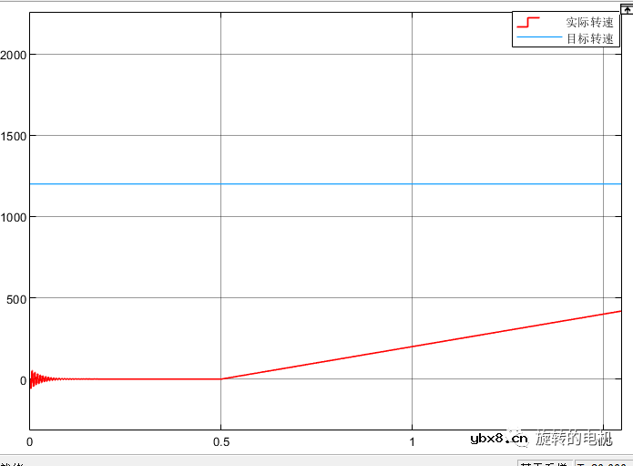 基于滑膜观测器SMO的无感控制+Matlab/Simulink仿真详解