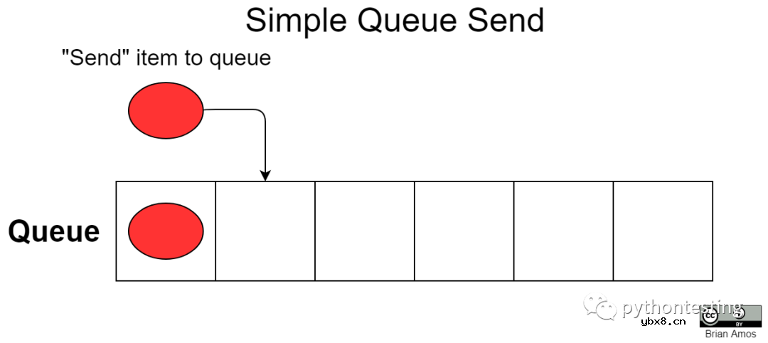 微控制器实时操作系统实践—任务信令和通信机制