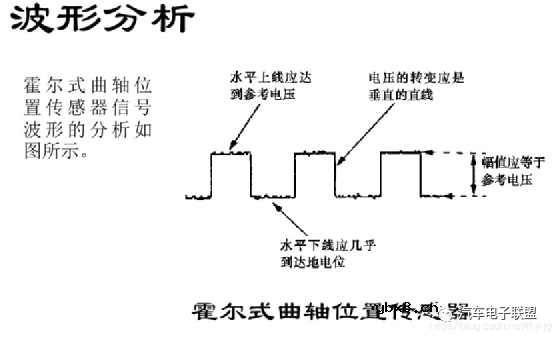 车速传感器的原理 车速传感器的输出信号