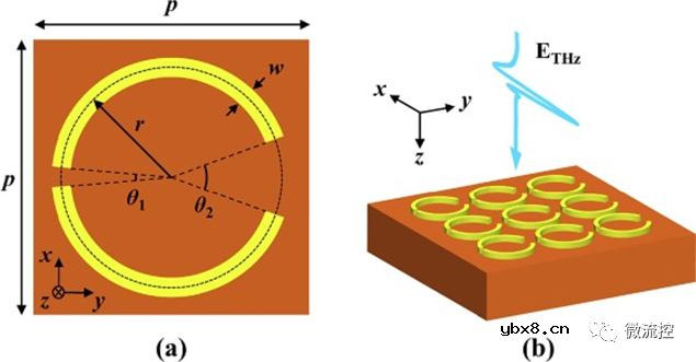 利用修正的洛伦兹色散模型提升太赫兹超构材料葡萄糖传感性能
