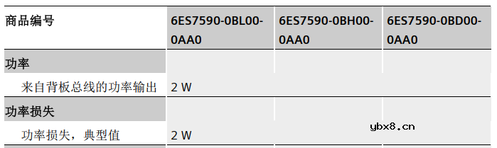 西门子1500电源模块的选择分类