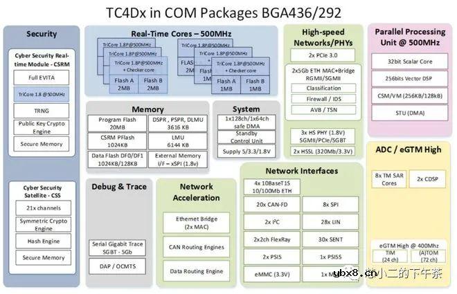 MCU是否会从ADAS域控制器消失