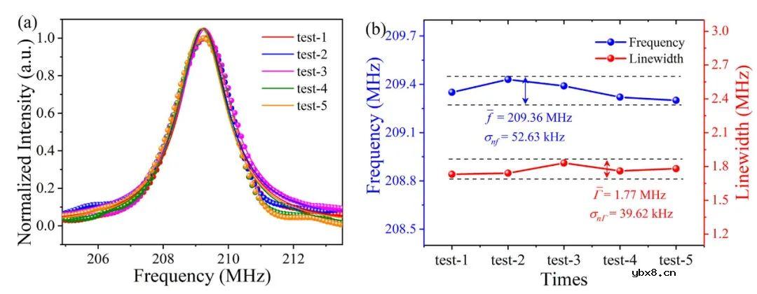 基于镀铝光纤准声阻抗匹配特性的分布式声阻抗传感器