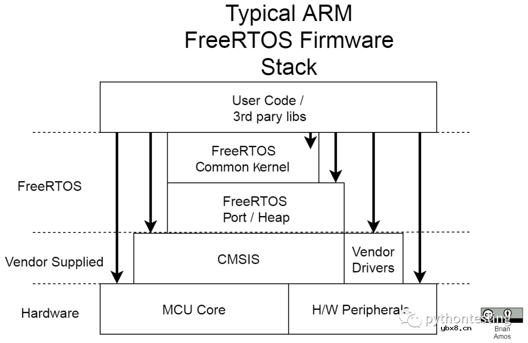 微控制器实时操作系统实践—实时系统介绍