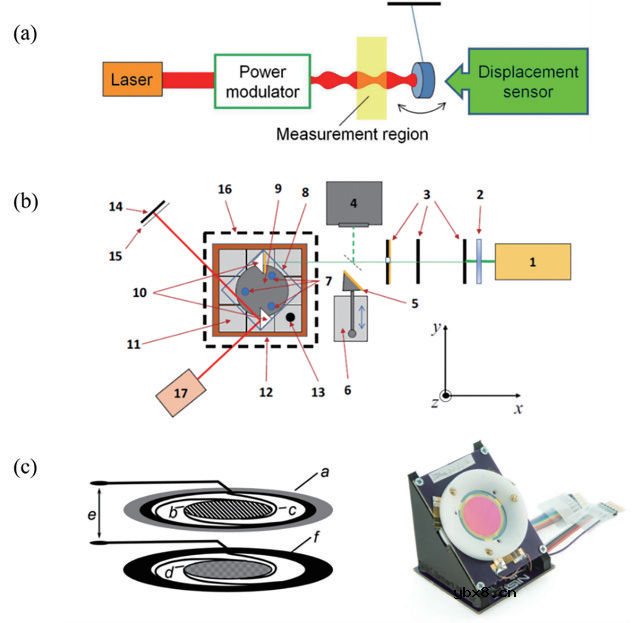 激光功率计有哪几种类型？如何测量激光功率？