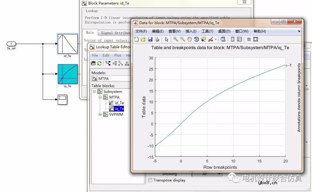 基于Simulink的无刷直流电机BLDC无位置闭环控制