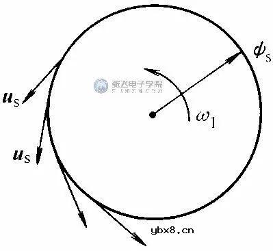 为什么要使用SVPWM来控制电机呢？有霍尔传感器SVPWM学习总结