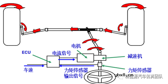 怎么设计一种基于Simulink的电机助力转向系统呢？