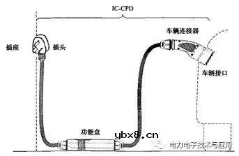 霍尔电流传感器CH701/CH701W应用于电动汽车模式2充电的装置